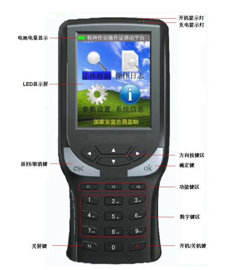 特種作業(yè)操作證讀卡器